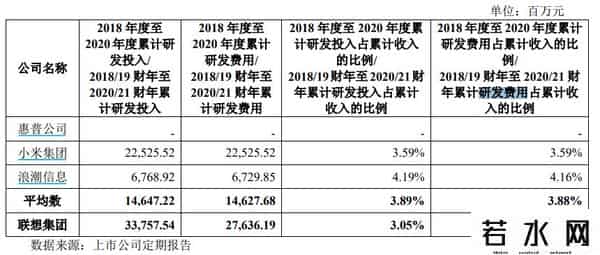 联想回应科创板上市终止-主动撤回