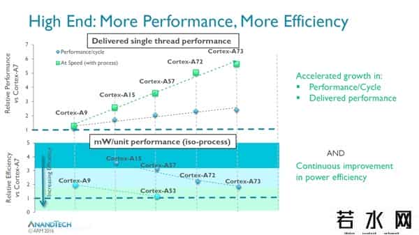 德州仪器omap4430