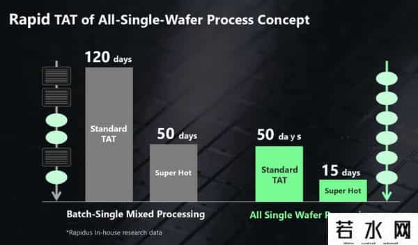 媒体-世界芯片2纳米之战已开启