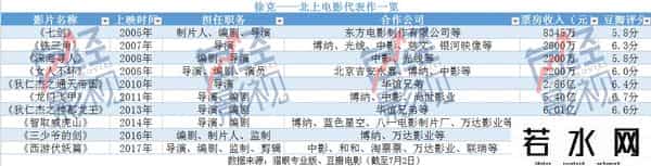 三少爷的剑票房