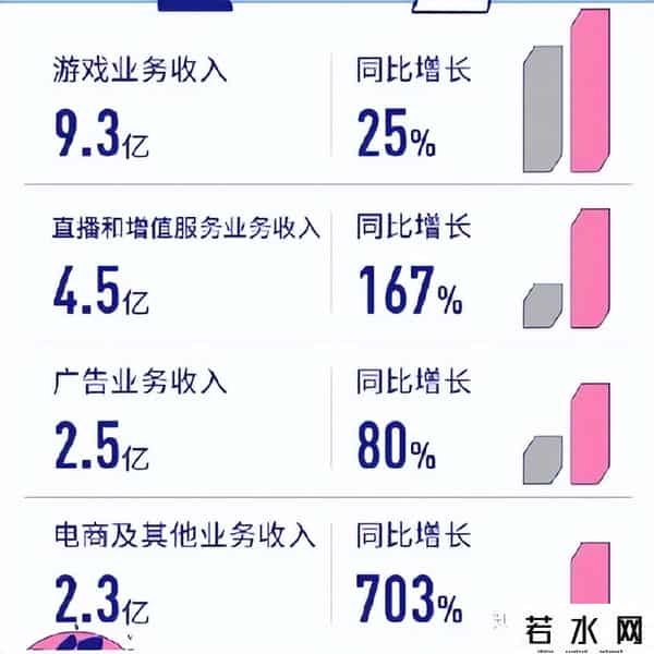 B站Q3财报显示现金流转正