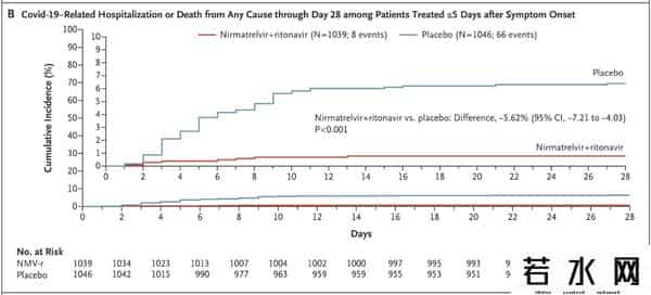辉瑞新冠口服药PAXLOVID