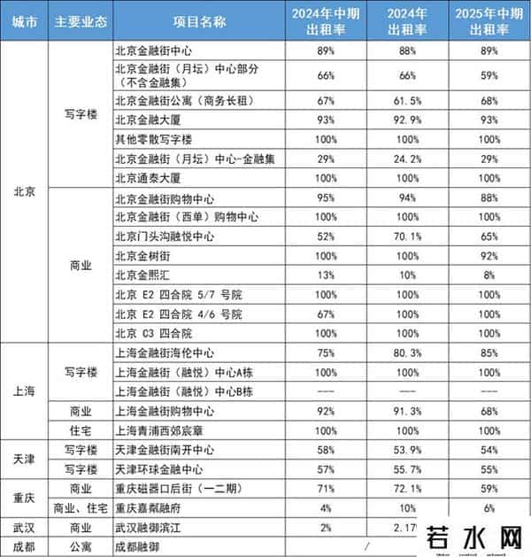 北京甲级写字楼租金