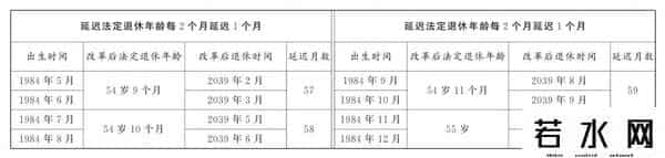 windows 7正式退休