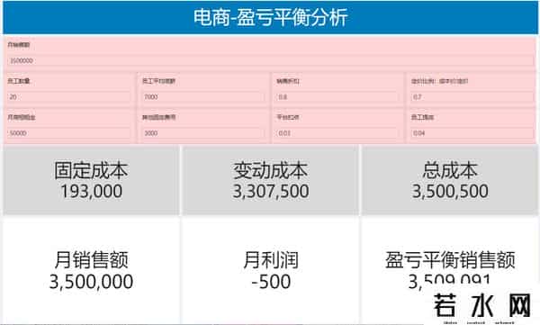 bi数据分析工具有哪些