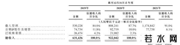 韩庚投资公司上市