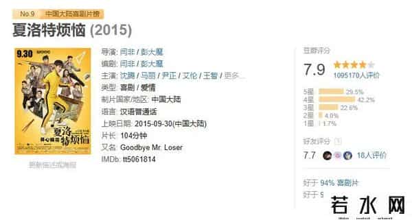 夏洛特烦恼 票房