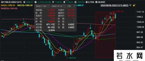阿凡达2上映首日票房破亿能否救市