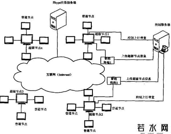 美国视频聊天网站
