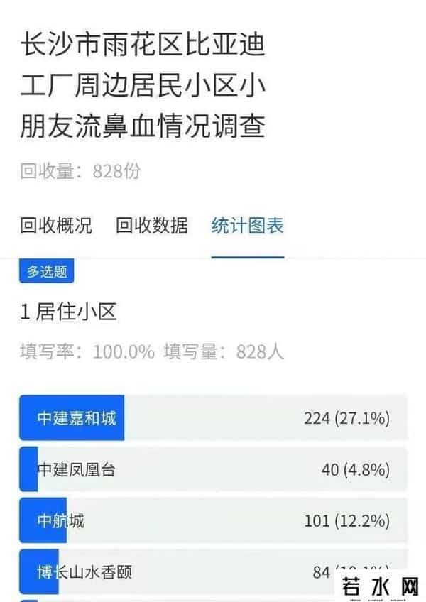 比亚迪工厂遭投诉 长沙成立调查组