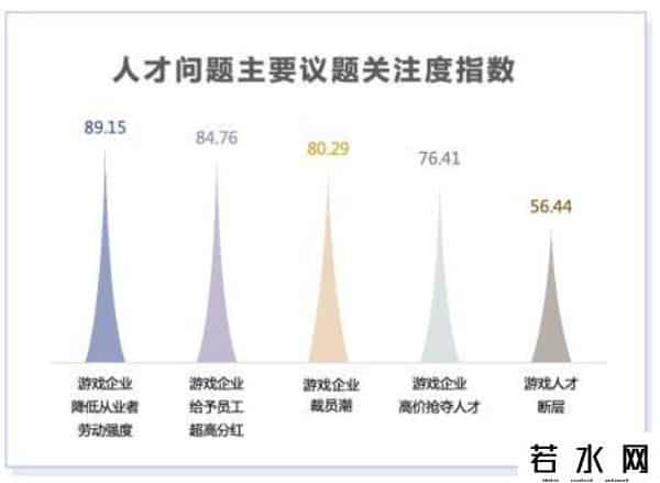 曝腾讯游戏或裁员