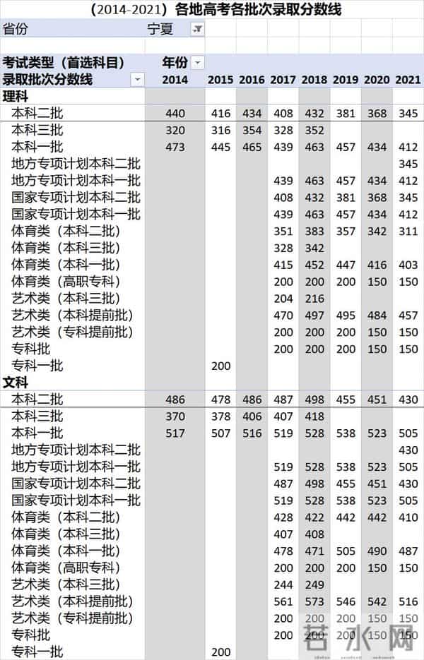 中考录取分数线2016