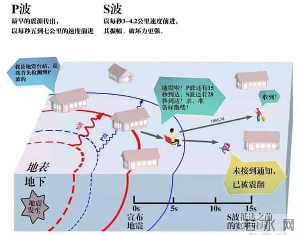 常州地震监控拍下鹅群乱飞场面