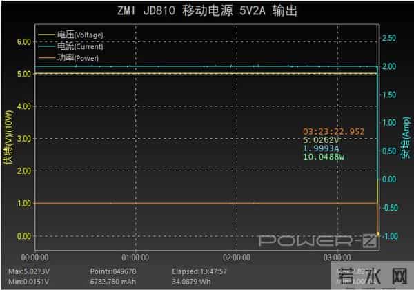 小米紫米平板电脑
