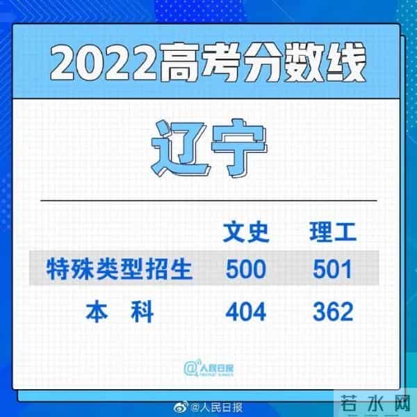 男生高考677分淡定说至少不用复读了