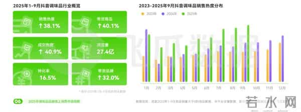 酱油醋涨价了 懒人调料火了