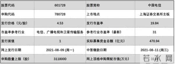 电信申购中签率