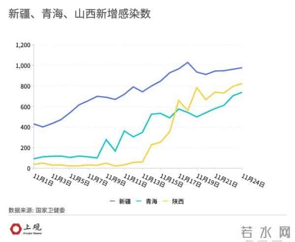 时隔2年本土新增感染者单日再破万