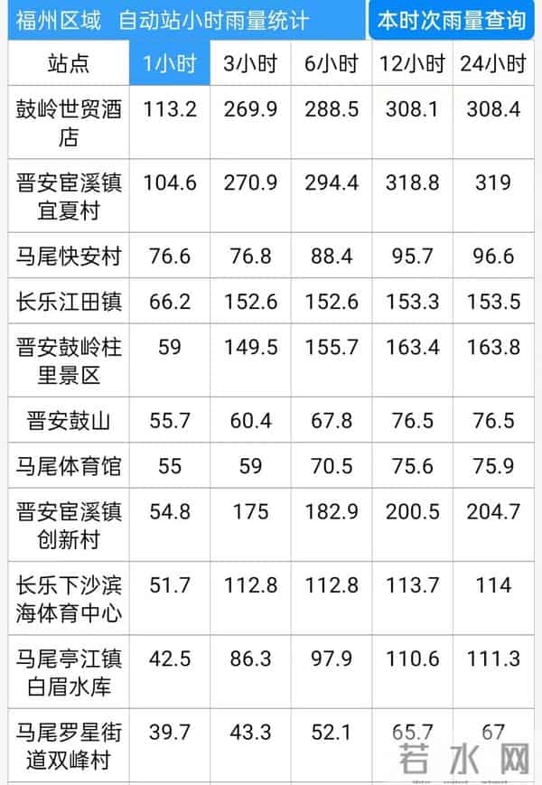福州一晚上闪电1797次