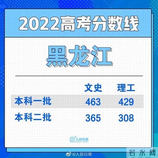 男生高考677分淡定说至少不用复读了