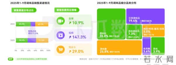 酱油醋涨价了 懒人调料火了