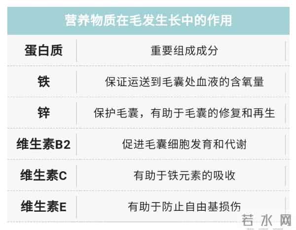 男子回应“不用洗发水变满头黑发”