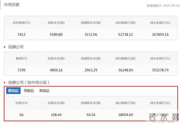 北京证交所怎么建-证监会这样说