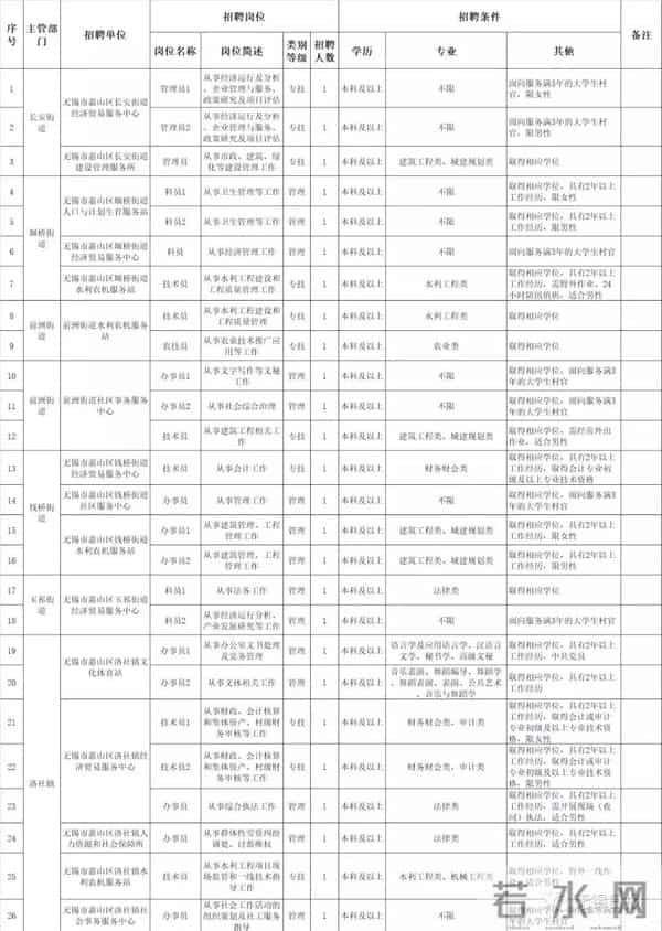 无锡一公司招聘要求60岁男性优先