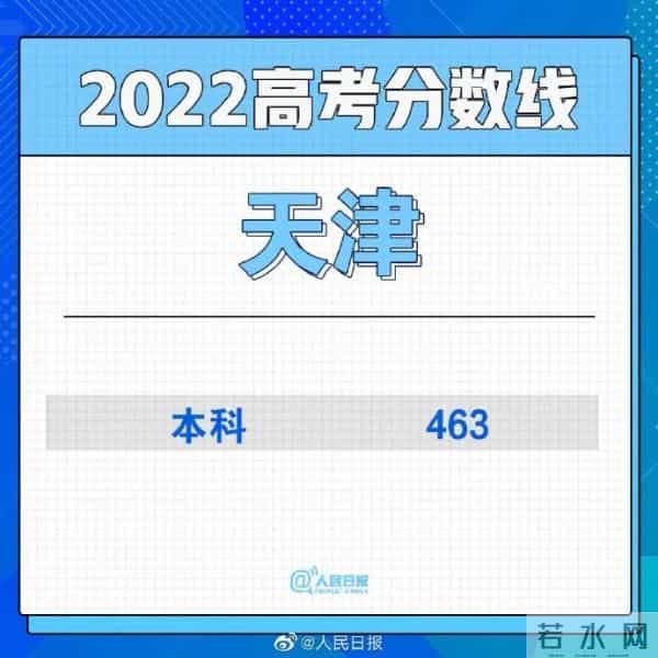 男生高考677分淡定说至少不用复读了