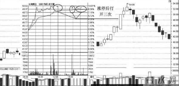 涨停是什么意思