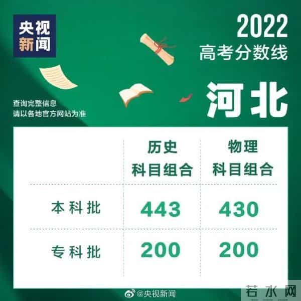 男生高考677分淡定说至少不用复读了