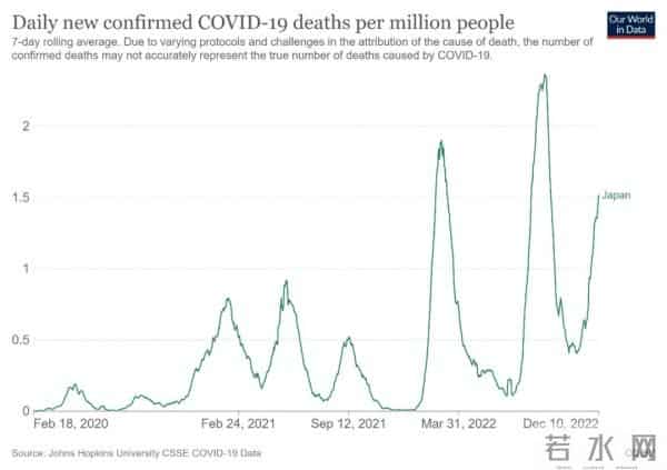 致死率高的新毒株在日本疯传-假的