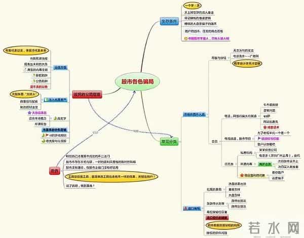 一阴三吞怎么玩