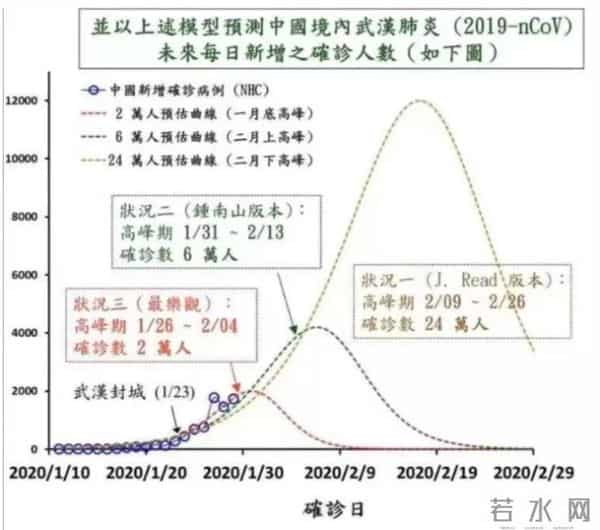 拐点是什么意思