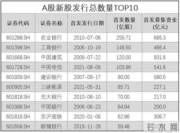 电信申购中签率
