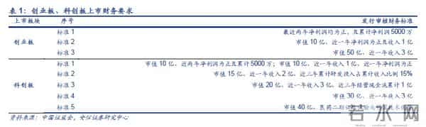 北京证交所怎么建-证监会这样说