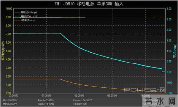 小米紫米平板电脑