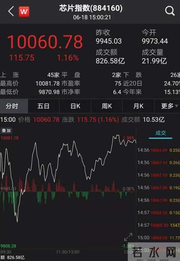 500万港元芯片被劫