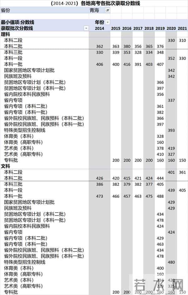 中考录取分数线2016