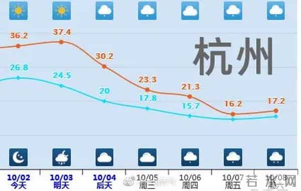 山东断崖式降温 小伙披被子骑车
