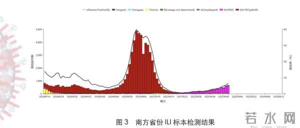 疫情或已形成传播双中心