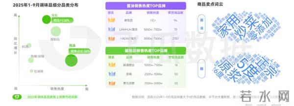 酱油醋涨价了 懒人调料火了