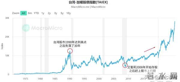 一百万台币等于多少人民币