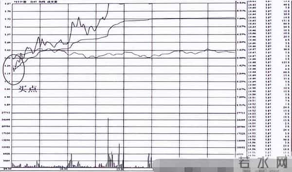 一阴三吞怎么玩