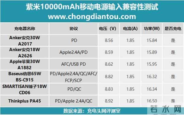 小米紫米平板电脑