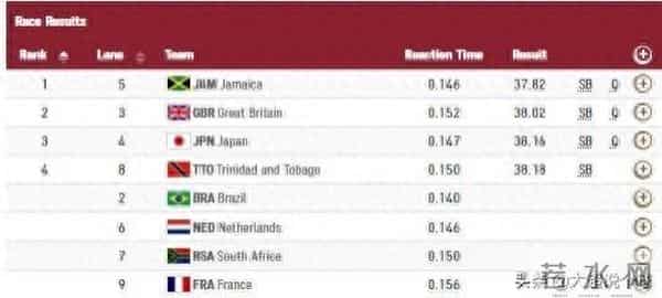 苏炳添谢震业太好笑