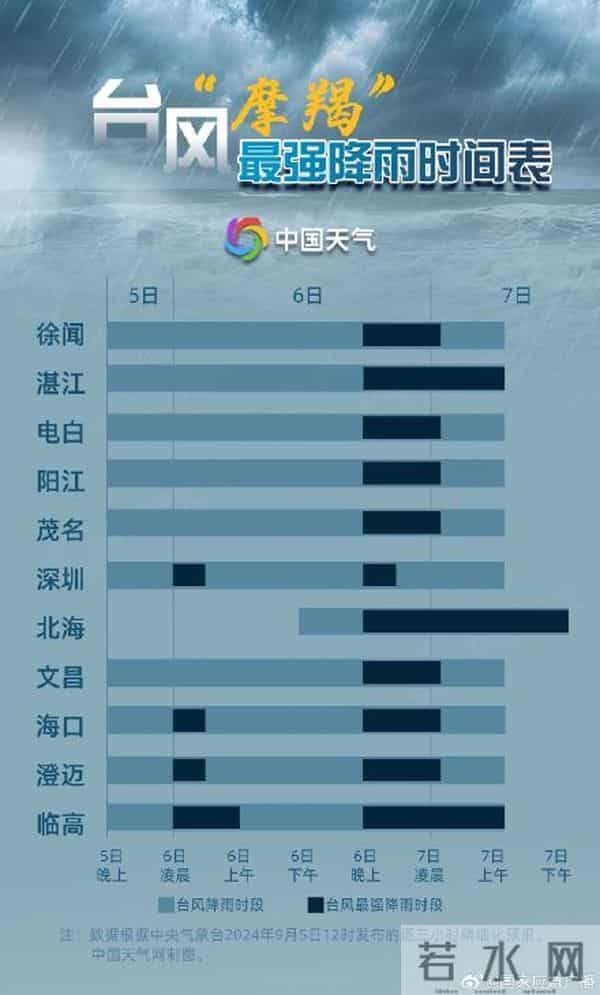 台风摩羯爆发式增强一天连跳三级