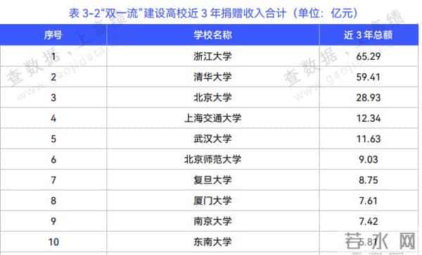今年中国教育支出预算排首位