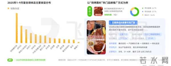 酱油醋涨价了 懒人调料火了