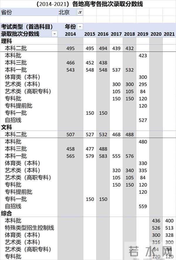 中考录取分数线2016